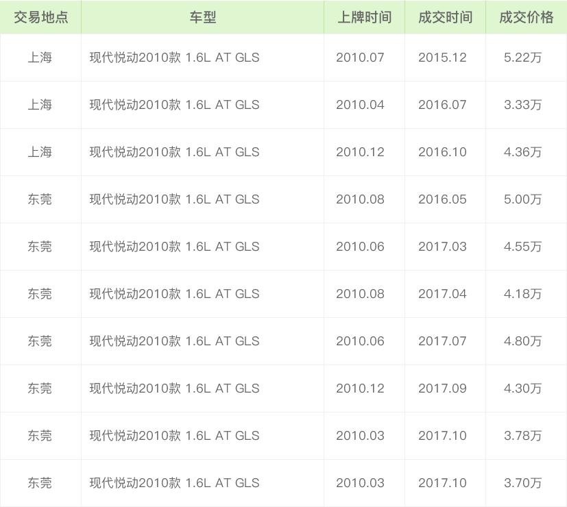 2018现代悦动_现代悦动09款二手报价_2018年现代悦动二手车多少钱