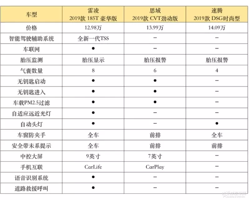 19年雷凌二手车得多少钱_雷凌双擎是新能源车吗_2017年雷凌双擎车好吗