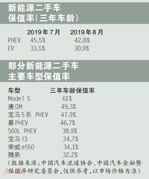 雷凌双擎提车_19年雷凌二手车得多少钱_丰田雷凌提车作业