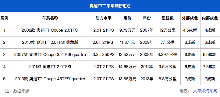 二手马自达车_09年的马自达二手车多少钱_二手11年马自达3多少钱