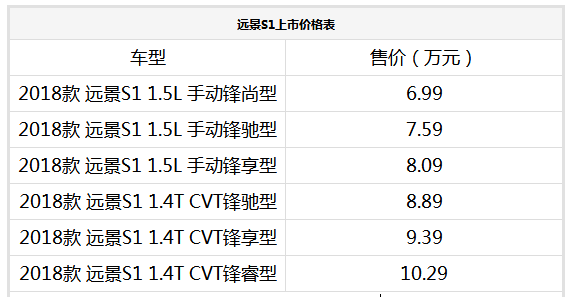 吉利远景汽车_新车吉利远景中控死机_吉利远景新车多少钱?