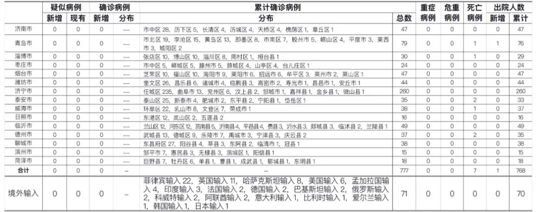 怎么查车辆事故记录_如何查车辆事故记录?_如何查车辆的事故