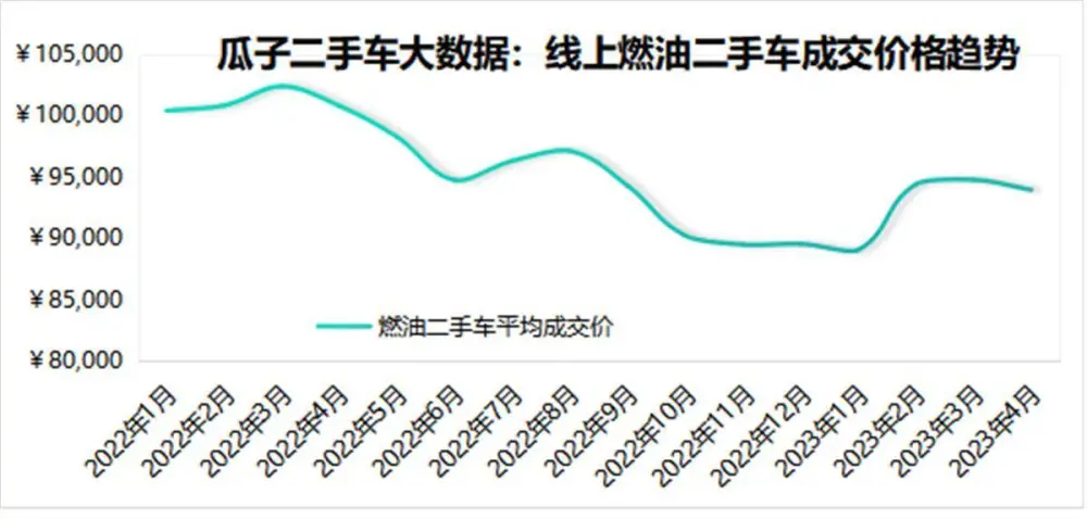 合肥二手保时捷车报价_二二手车报价_沧州二手夏利n3车报价