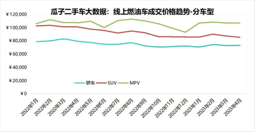 二二手车报价_沧州二手夏利n3车报价_合肥二手保时捷车报价