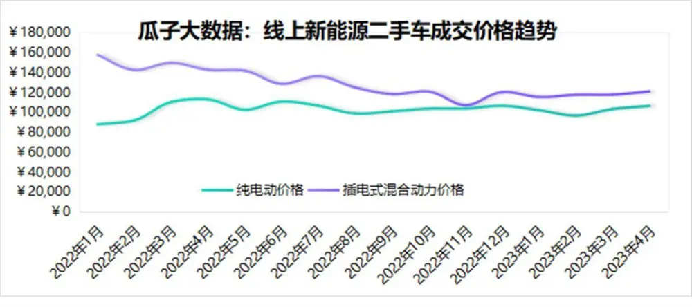 合肥二手保时捷车报价_二二手车报价_沧州二手夏利n3车报价