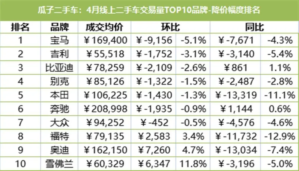 沧州二手夏利n3车报价_合肥二手保时捷车报价_二二手车报价