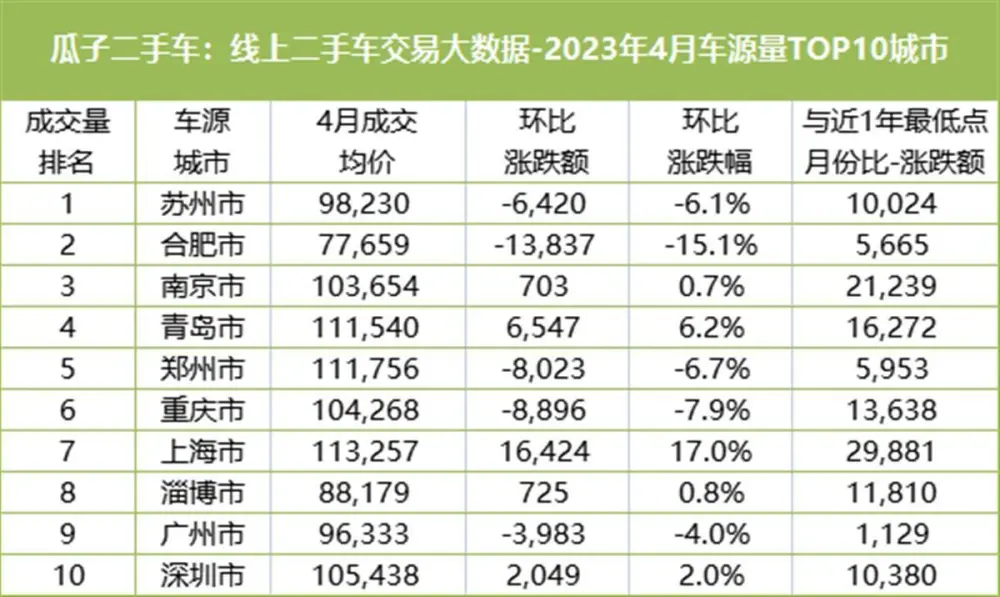 沧州二手夏利n3车报价_合肥二手保时捷车报价_二二手车报价