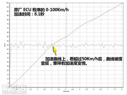 别克君威GS ECU升级实测