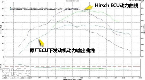 别克君威GS ECU升级实测