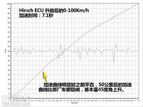 别克君威GS ECU升级实测