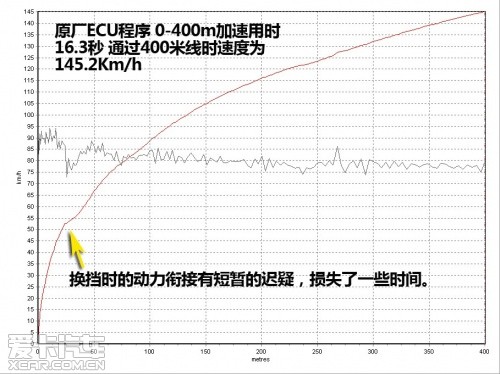 别克君威GS ECU升级实测