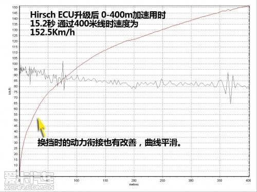 别克君威GS ECU升级实测