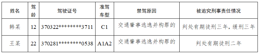 双车事故还是单车事故_水淹车和事故车拍卖网_淄博收事故车