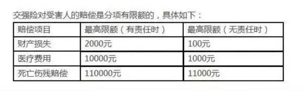 车辆事故报保险不能超过多久_单车事故怎么报保险_车辆刮蹭报保险流程