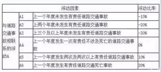 单车事故怎么报保险_车辆事故报保险不能超过多久_车辆刮蹭报保险流程