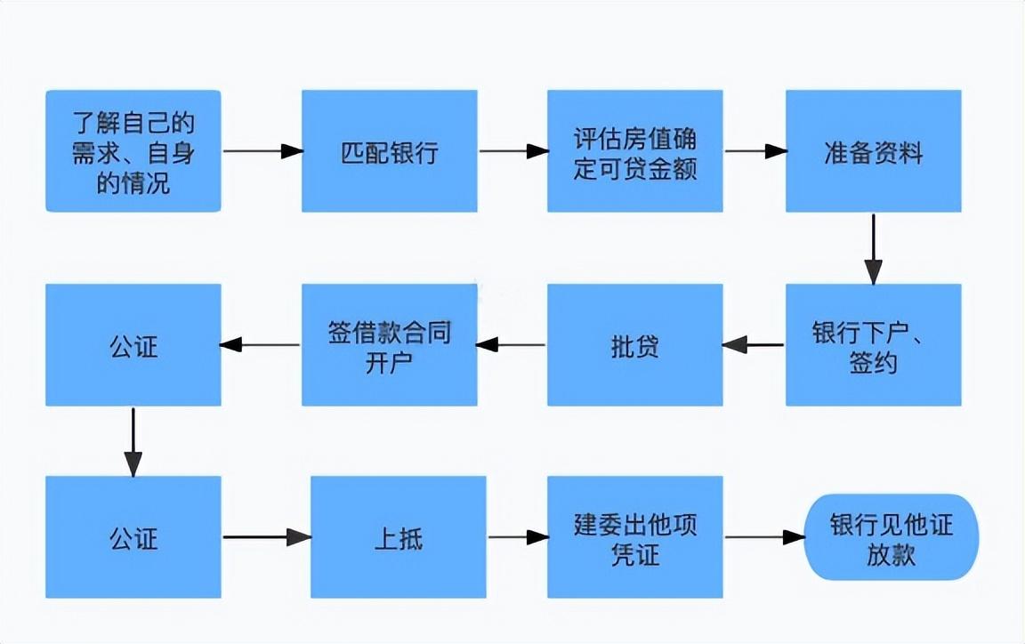 8万车辆抵押贷能贷多少_中信银行抵押经营贷_平安车抵押贷款怎么贷利息怎么算的