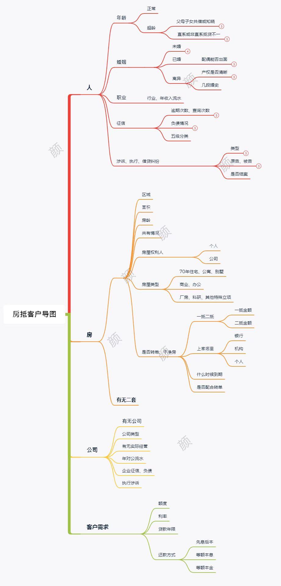 中信银行抵押经营贷_平安车抵押贷款怎么贷利息怎么算的_8万车辆抵押贷能贷多少