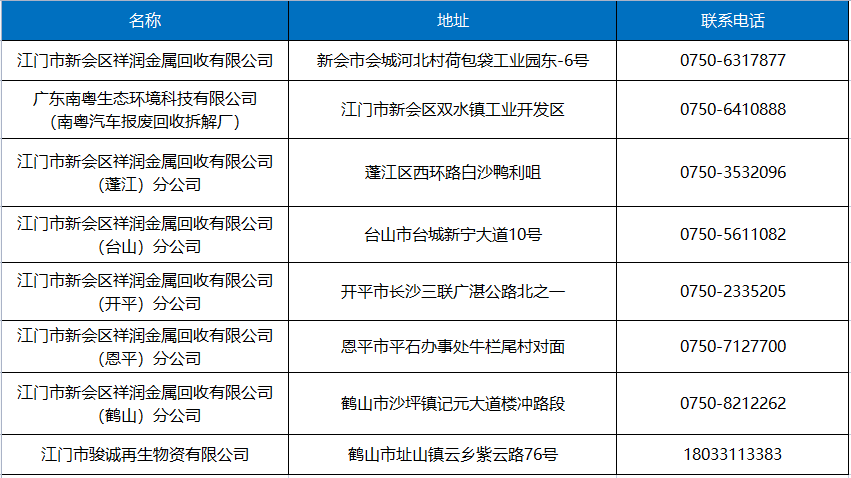 事故车保险报废标准_摩托车注销年限_报废摩托车注销