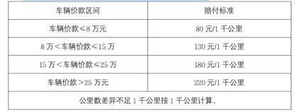 二手车怎么识别调表车_买了二手车出现问题怎么办_买二手车出现问题怎么解决