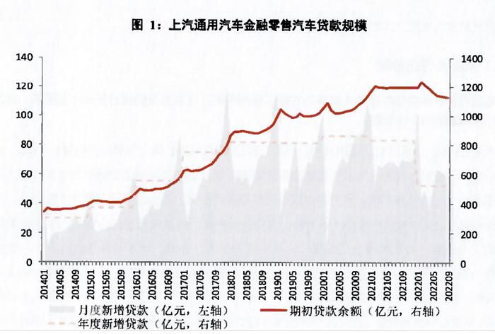 个人汽车抵押贷款合同_上汽通用金融属于什么贷款_上汽通用金融服务