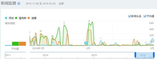 现代朗动和领动哪个好_现代领动2013款二手车多少钱?_现代新款领动