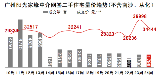 2020年广州二手楼市惨淡_广州二手房下跌_广州二手车交易市场在那里