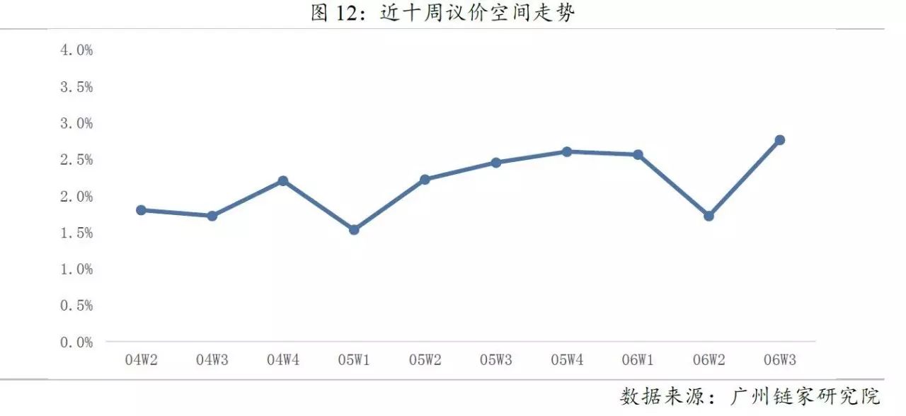 广州二手车交易市场在那里_2020年广州二手楼市惨淡_广州二手房下跌