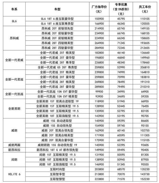 国二车可以卖到哪里_二手车直卖网国五车_国五二手车怎么卖