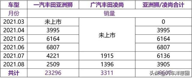 丰田二手汉兰达的价格_丰田二手车汉兰达价格及图片_丰田汉兰达的价格二手车