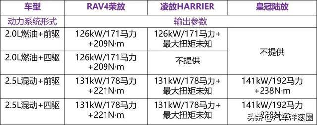 丰田汉兰达的价格二手车_丰田二手车汉兰达价格及图片_丰田二手汉兰达的价格