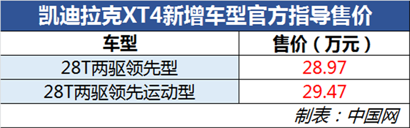 凯迪拉克xt4评测_凯迪拉克xt4颜色_凯迪拉克xt4二手车多少钱