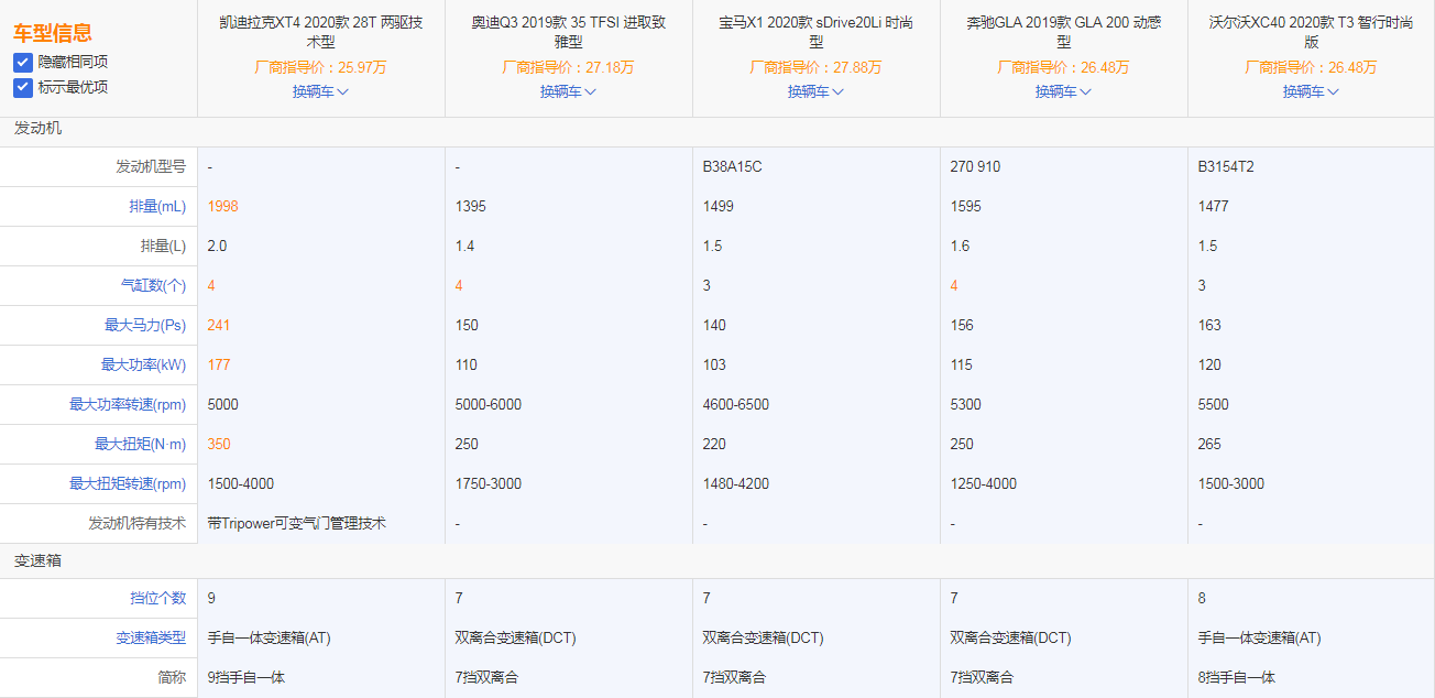 试驾凯迪拉克xt4_凯迪拉克xt4二手车多少钱_凯迪拉克xt4试驾视频