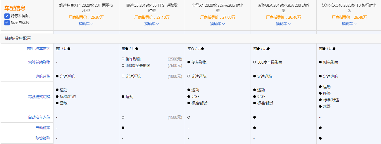 凯迪拉克xt4试驾视频_试驾凯迪拉克xt4_凯迪拉克xt4二手车多少钱