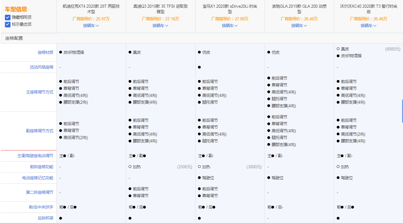 凯迪拉克xt4试驾视频_凯迪拉克xt4二手车多少钱_试驾凯迪拉克xt4