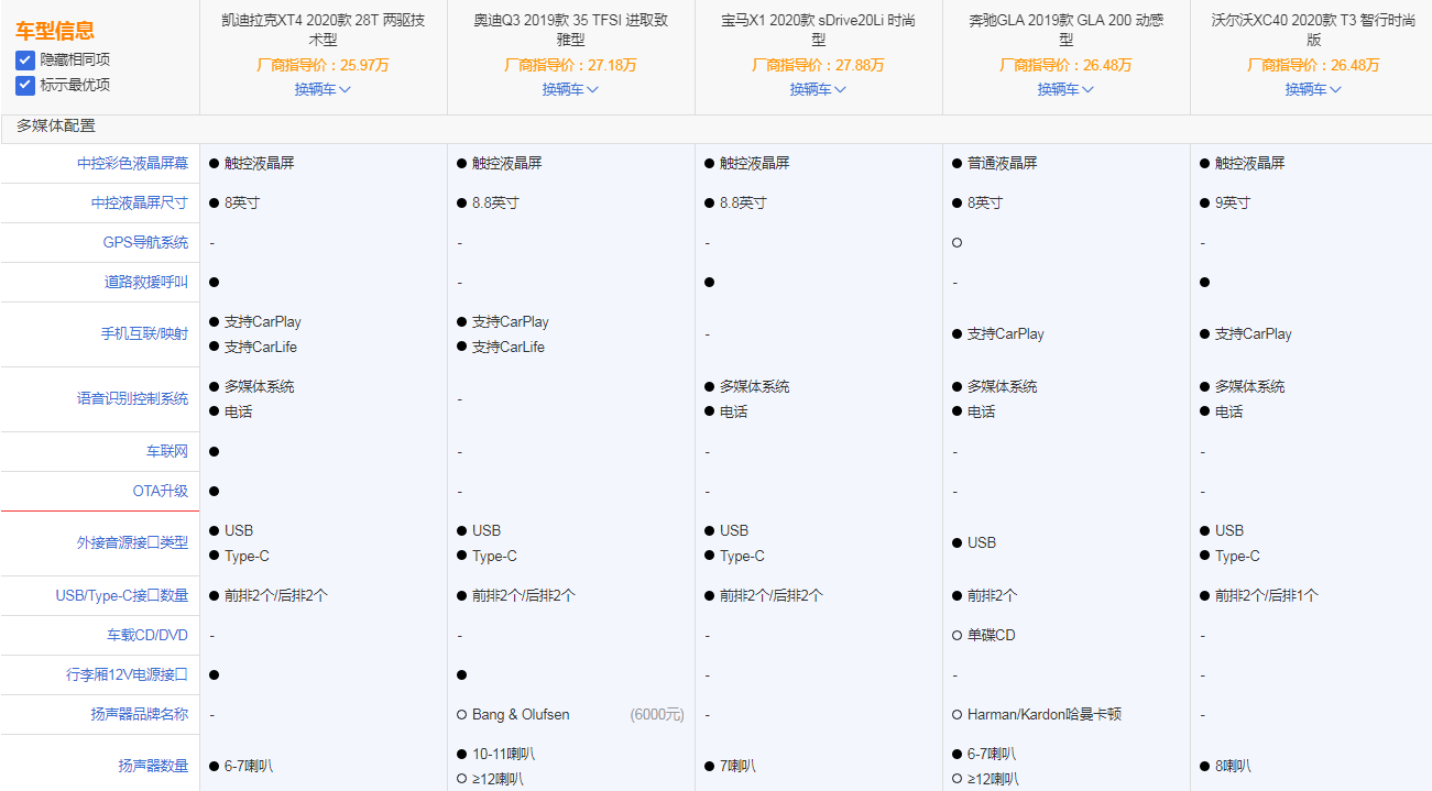 凯迪拉克xt4二手车多少钱_凯迪拉克xt4试驾视频_试驾凯迪拉克xt4