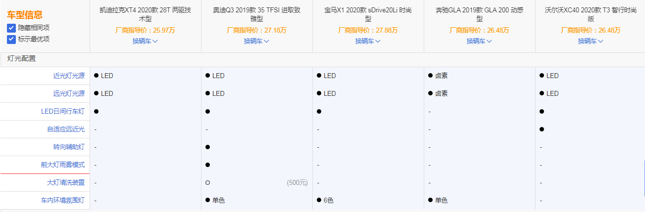 凯迪拉克xt4试驾视频_试驾凯迪拉克xt4_凯迪拉克xt4二手车多少钱