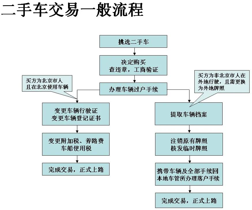 过户二手车要居住证吗_二手车过户要多少_过户二手车要多少钱