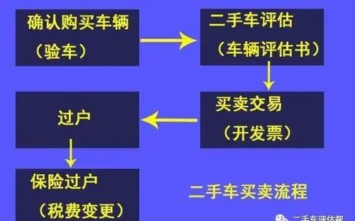 过户二手车要多久_过户二手车要居住证吗_二手车过户要多少