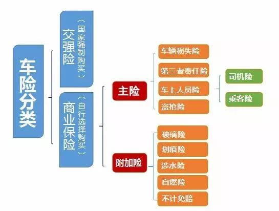 车主单方事故伤亡_汽车单方事故人员受伤_单方事故车上人员伤亡车险怎么赔?