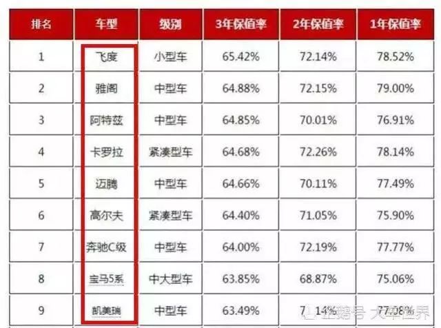 轿车雅阁二手车价格_雅阁轿车二手车_轿车雅阁二手车能买吗