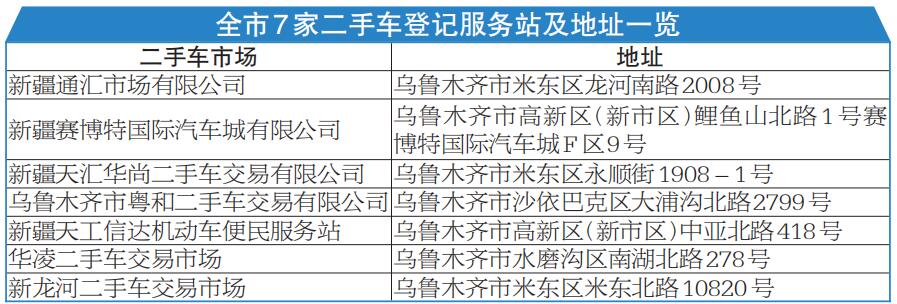 二手车在交管12123怎么选号_12123选号技巧_二手车交管123怎么选个好号