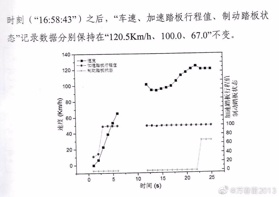 事故车车速鉴定_车辆事故车速鉴定_交通事故车速如何鉴定