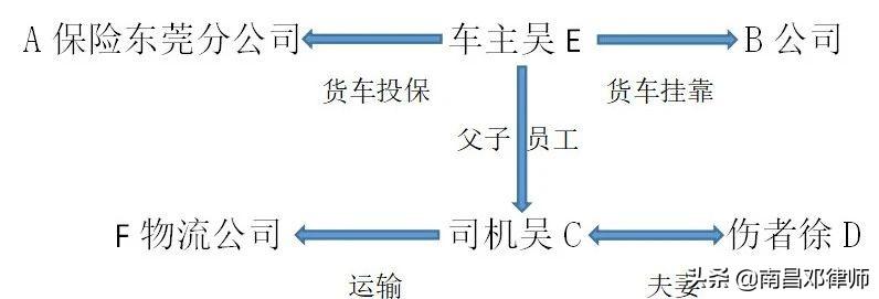 出车祸后赔偿_出车祸赔偿事故如何_出车祸赔偿多久能下来