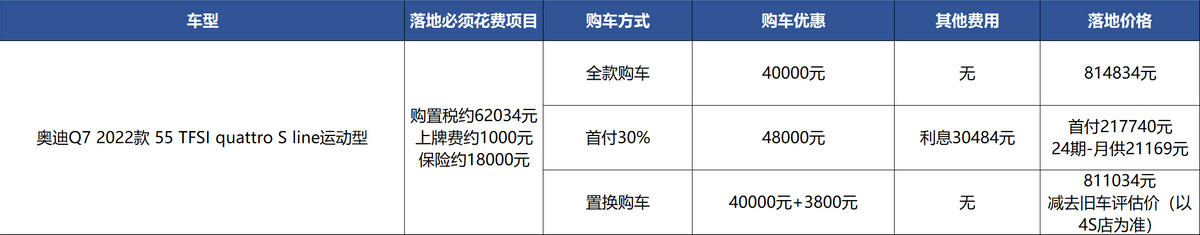 奥迪二手车价格表_2013年奥迪q7二手车价格_二手2013款奥迪多少钱