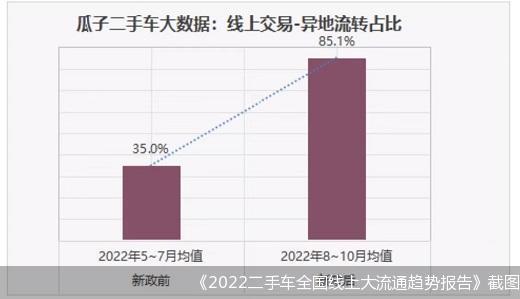 过户跨省二手买车可以吗_跨省买二手车怎么过户_跨省买二手车过户麻烦吗