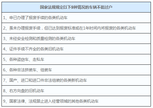 天天拍车：详解二手车过户防被坑秘籍