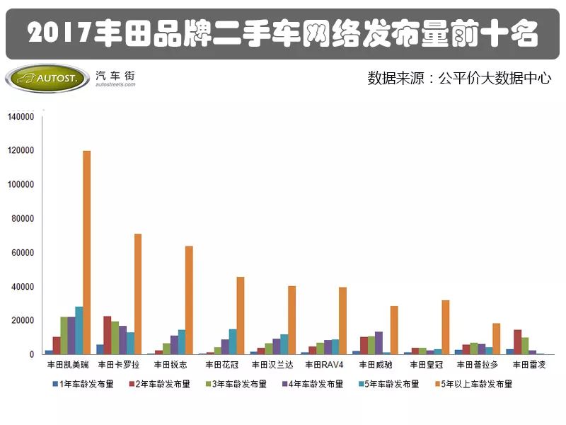 二手车卡罗拉多少钱_二手卡罗拉大概多少钱_08年卡罗拉1.8二手车价格多少