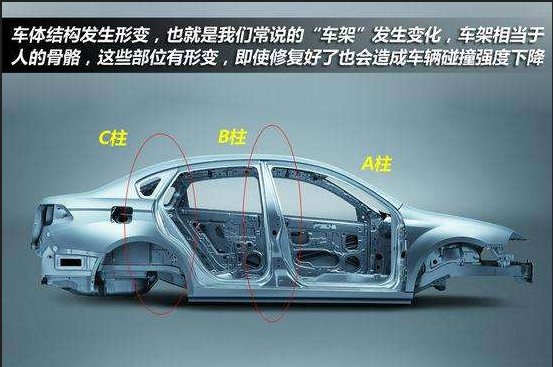 事故查二手车可以买保险吗_二手事故车能查出来吗_哪里可以查二手车事故