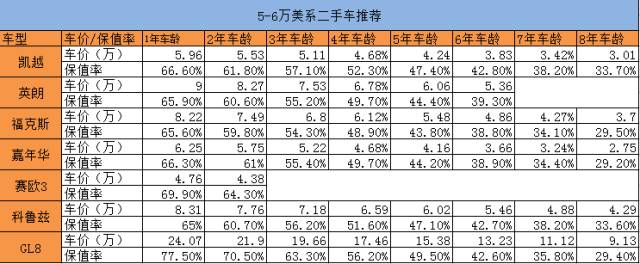 二手赛欧多少钱一辆_2016年的赛欧3二手车什么价格_2015款赛欧二手车