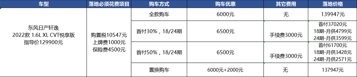 19年雷凌二手车得多少钱_二手的雷凌值得购买吗_雷凌二手车估价